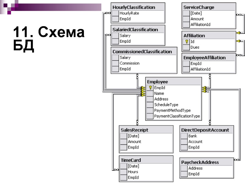 11. Схема  БД 13